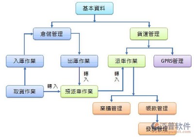 中國物流軟件測評 如何選擇最優(yōu)配送解決方案？深圳軟件開發(fā)新銳力量