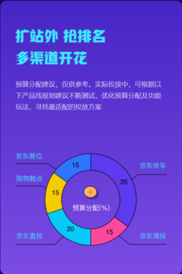 京準通618營銷攻略上線 站外引流終極玩法，贏戰大促制勝關鍵