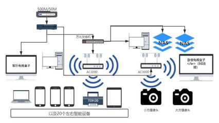 AiMesh預組網，大屋子也能信號滿格 華碩靈耀路由AC3000智能網絡設備深度體驗