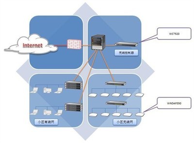 NETGEAR聯手深圳智慧廣場，共筑智能無線園區網新標桿